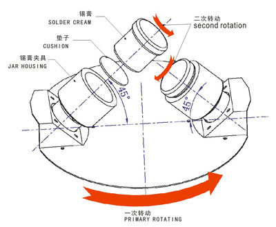 1000 T/min-van de de Mixermachine 5kw van het Soldeerseldeeg Lichte de Aanrakingsknoop voor PCB-Raad