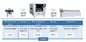 40000CPH SMT-Lijn Chip Mounter 10 de Assemblagemachine van PCB van de Pijpen Hoge Precisie