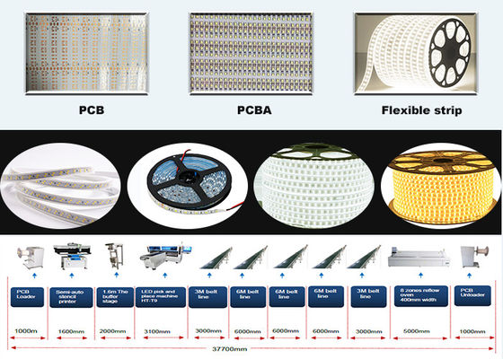 1M - 100M Flexible Strip Light Oogst en Plaatshoofden van de Machine250000cph de Dubbele Module