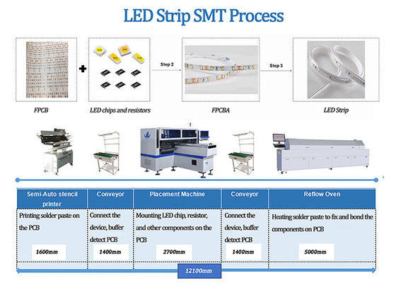0.5m 1m Lijn van Chip Mounting Machine 180K CPH SMT van de Neonstrook de Lichte 3528 5050