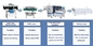 Automatische Gemakkelijke Verrichtings HOOFDchip mounter ht-e8d-600 24 Hoofden voor leiden