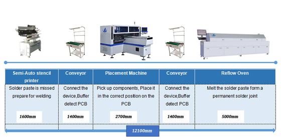 LEIDENE van de hoge snelheidscapaciteit 180000CPH SMT Mounter Buis/Strook die SMT-Oogst en Plaatsmachine maken