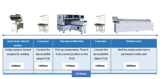 High Speed SMT Production Line Group Mounting LED Flexible Strip Tube Light Mounting Machine
