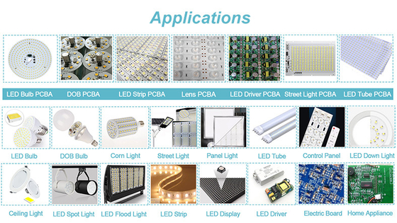 0201 SMT-chipmontermachine voor LED-lichten / power driver / elektrische boards