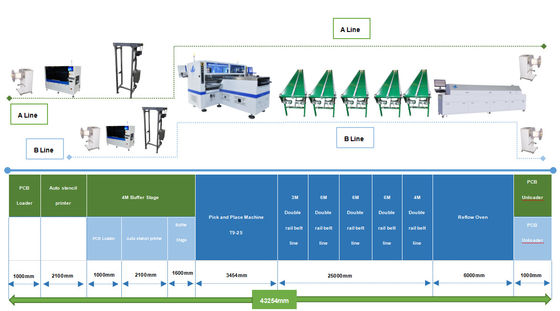 600 kg SMT-print soldeerpasta op een volledig automatische pcb-printer