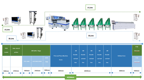 SMT volledig automatische productielijn hoogwaardige stensilprinter