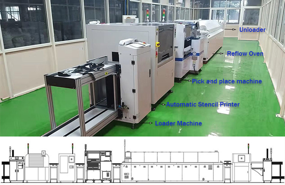 Hoog snelheid SMT en terugstroomoven Lijn Hoog stabiliteit SMD terugstroomoven Voor BGA reparatie Best verkopen