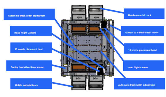 Op maat gemaakte 98000CPH Optimale snelheid Smt PCB montage pick and place machine