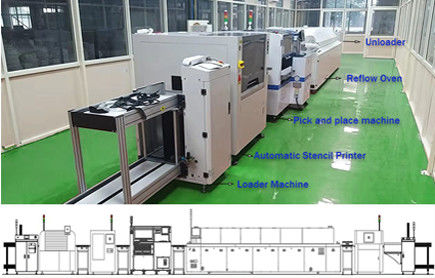 Volomautomaat Twee onafhankelijke gemotoriseerde printerkoppen