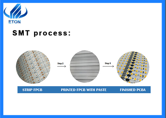 0201-compatibele SMT-monter voor zachte LED-strips