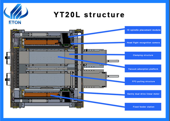 0201-compatibele SMT-monter voor zachte LED-strips