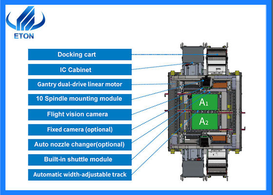 Dual Gantry SMT Pick and Place Machine 20 Spindels ANC-ondersteuning en optionele IC-bak