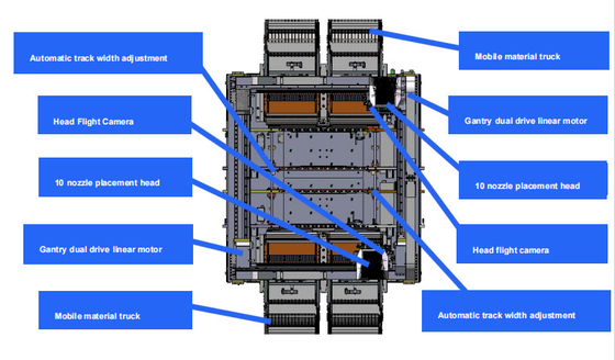 High-Speed Vision SMT-machine voor het plaatsen van microchips en IC's op circuitboards