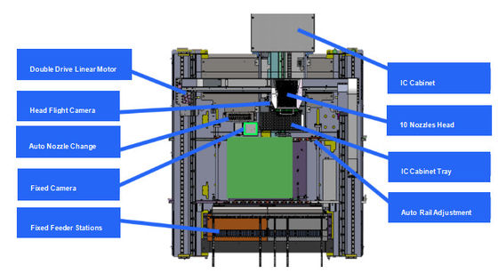 10 Spindelgeautomatiseerde SMT-apparatuur voor hoog nauwkeurige installatie van powerboards en zonne-PCB's