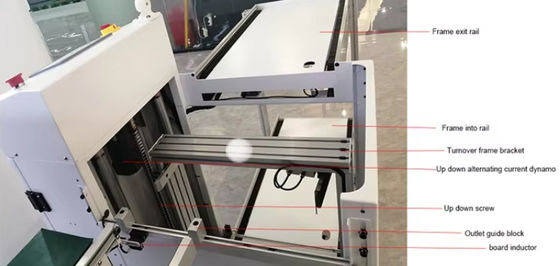 Bewerkingsapparatuur voor printplaten