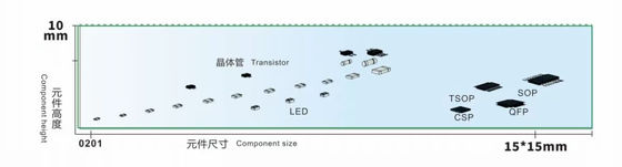 0.4-0.6MPa SMT Montage Machine 1930mm × 2320mm × 1650mm Stroomvoorziening 220AC 50Hz