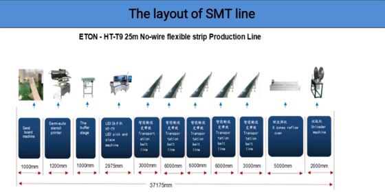 ETON-de Hoge snelheid smt plukt en plaatst de machine ht-T9 van machinesmt Geschikt voor om het even welke lengte van flexibele strook